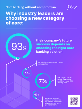 Infographic Core Banking without Compromise