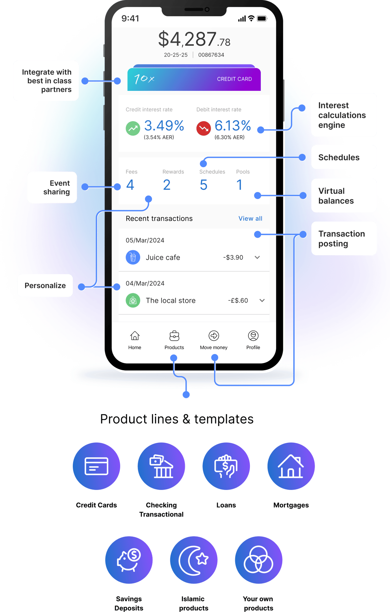 Illustration showing the 10x platform capabilities in a customers mobile app