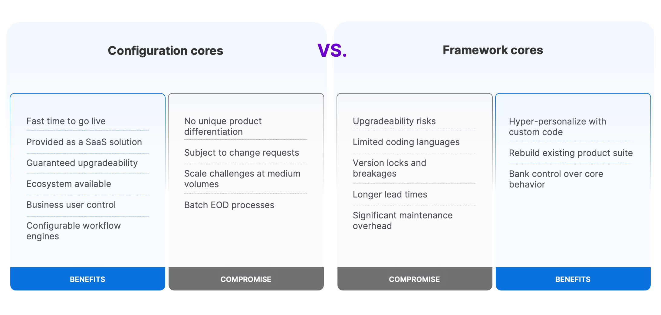 configuration vs framework cores